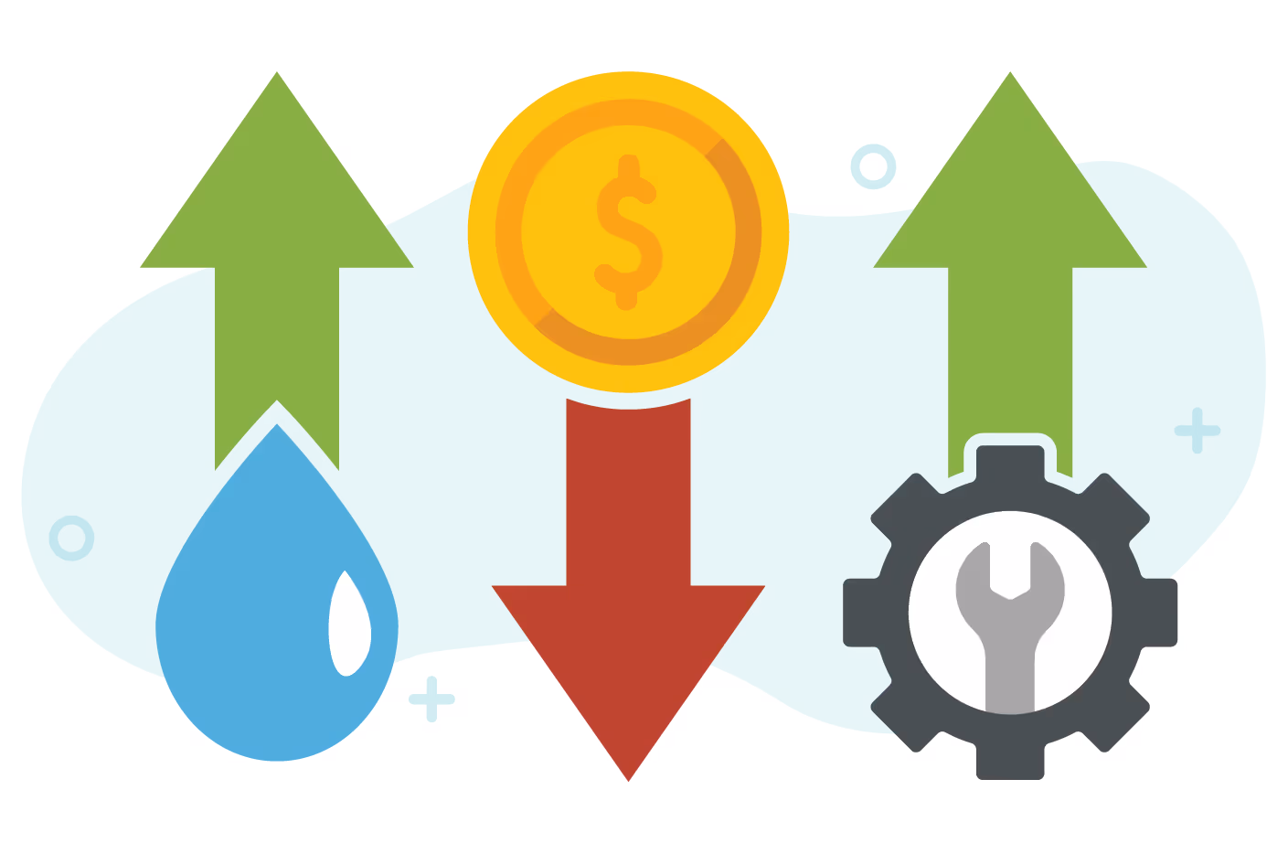 illustration water with arrow up, money coin with arrow down, and gear wrench with arrow up 