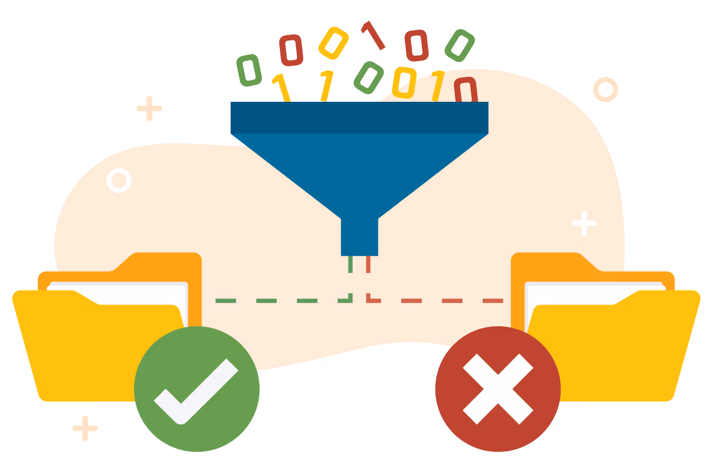 funnel with lots of zeros and ones falling into it and being sorted into two folders, one with a green checkmark and one with a red X 