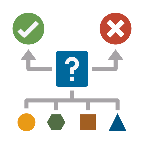 diagram showing multiple variables going through a flow chart process leading to correct and incorrect results. 
