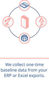 Step 1 of the process how we build our AI solutions: We collect one-time baseline data from your ERP or Excel exports.