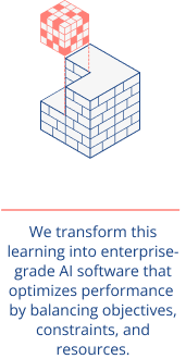 Step 4 of the process how we build our AI solutions: We transform this learning into enterprise-grade AI software that optimizes performance by balancing objectives, constraints and resources.