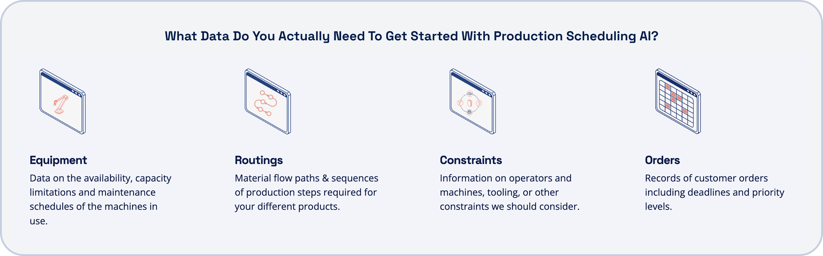 The four data types needed to start with AI scheduling: equipment, routings, constraints and customer orders.
