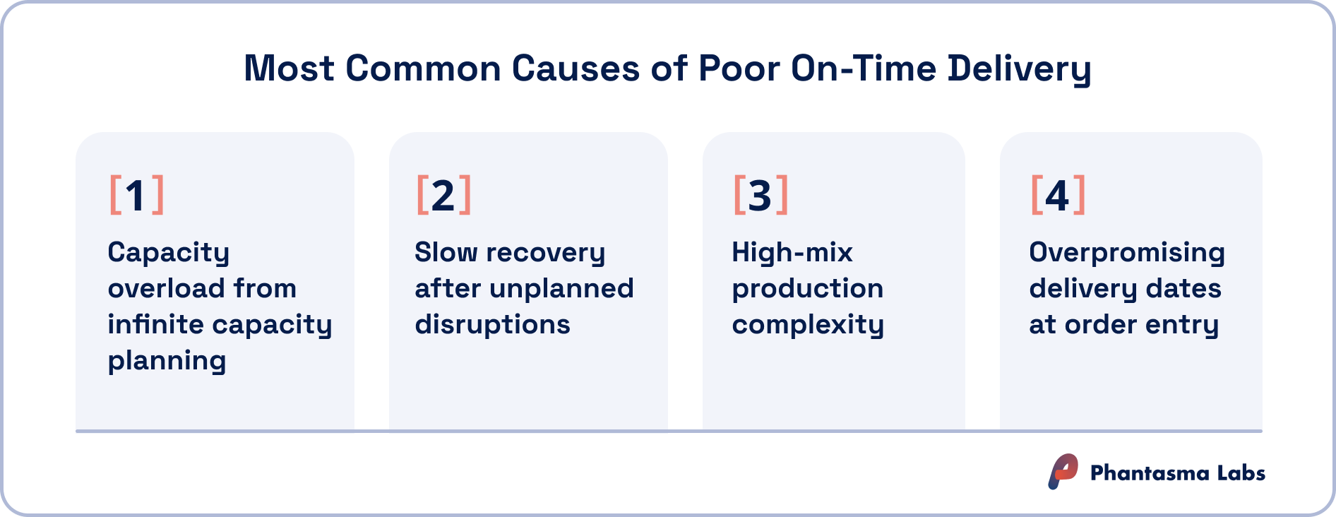 Four root causes of poor on-time delivery: capacity overload, slow recovery, high mix and overpromising.