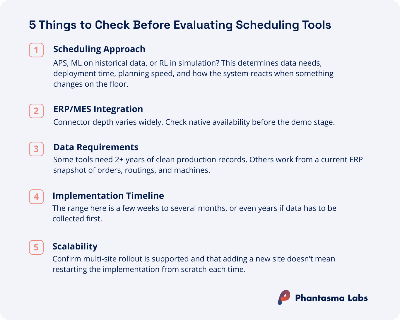 Five criteria to check before evaluating scheduling software, from AI approach to ERP depth and scalability.