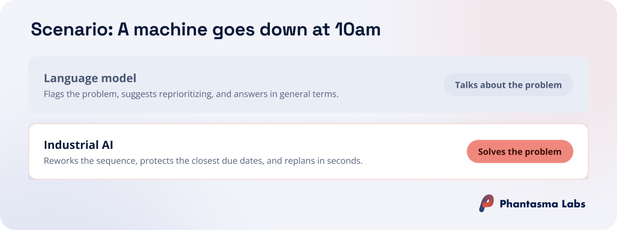 Machine breakdown at 10am: a language model talks about the problem, industrial AI reworks the sequence and replans.