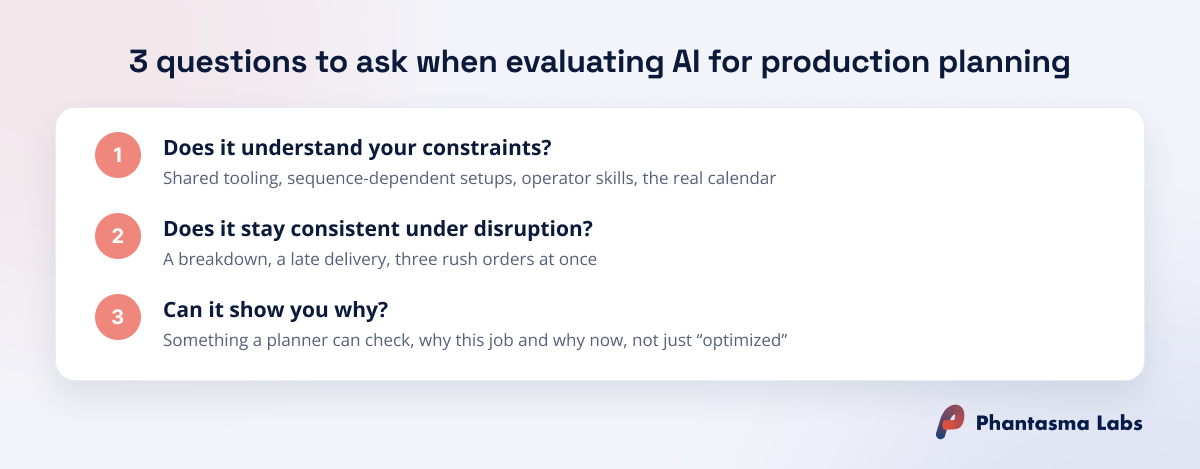 Three questions for evaluating AI in production planning: constraints, consistency under disruption, explainability.