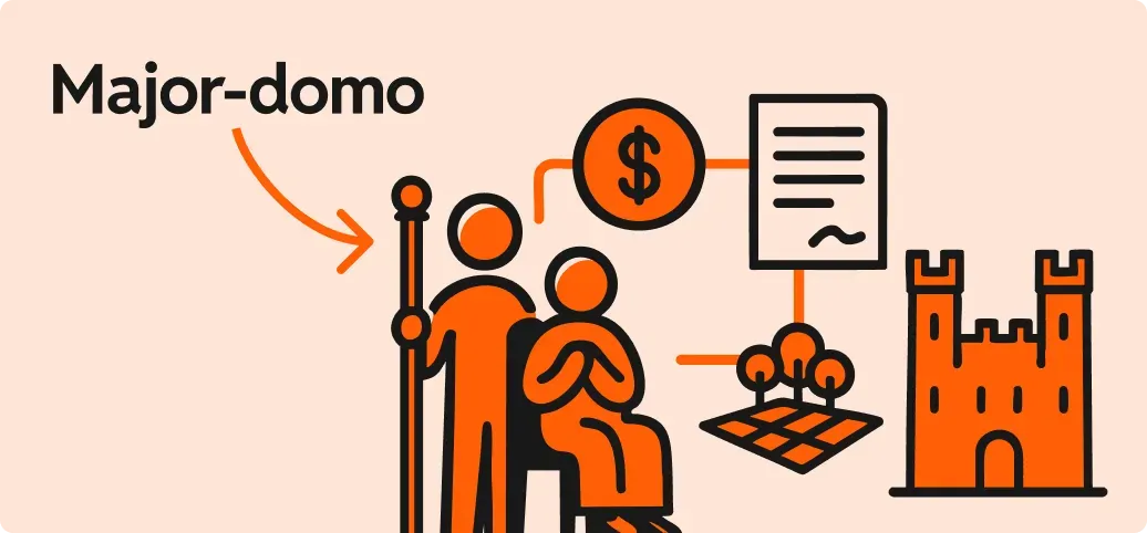 An illustration depicting a person holding a staff labeled "Major-domo" standing next to another person seated. Lines connect them to a dollar sign, a document, trees representing property, and a castle, symbolizing managing wealth, assets, and estates.
