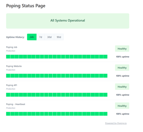 Poping status page showing all systems operational with green status indicators for API, Job, Heartbeat and Website components