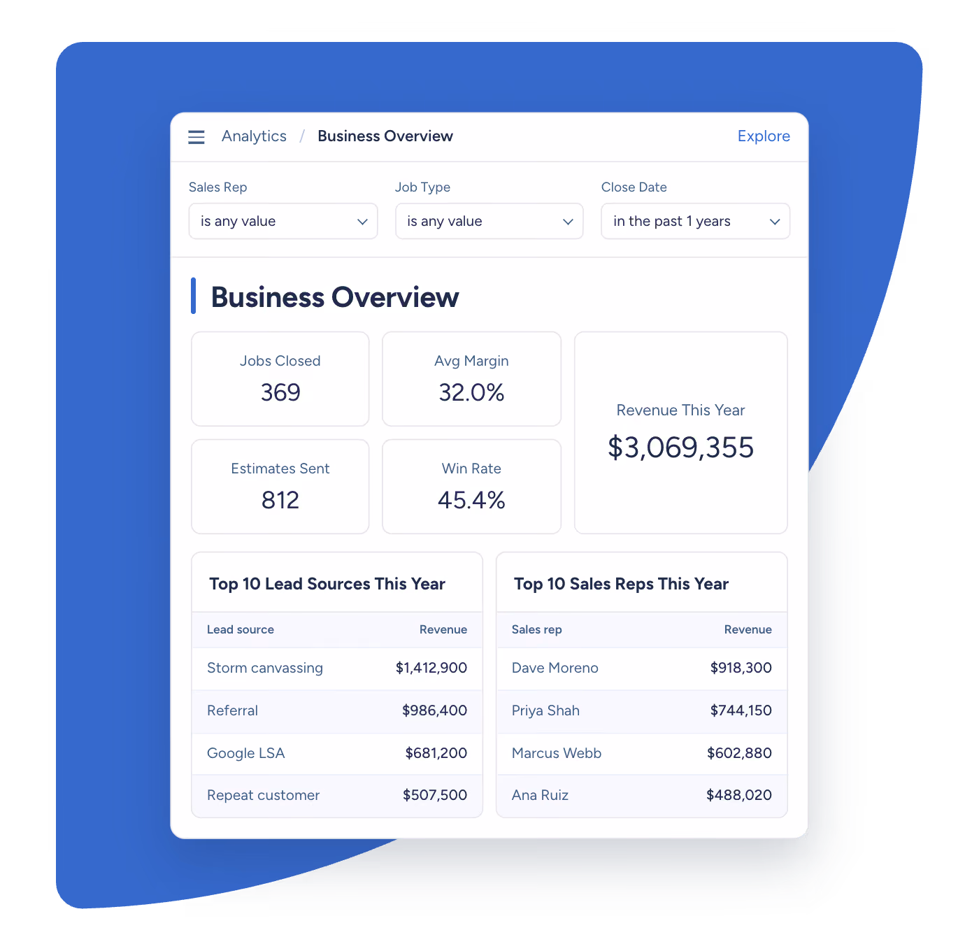 JobNimbus Analytics dashboard