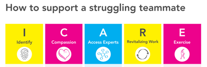 Banner describing How to Support a Struggling Teammate