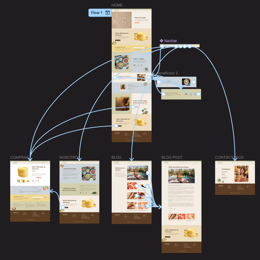 High fidelity prototype website Mi melao