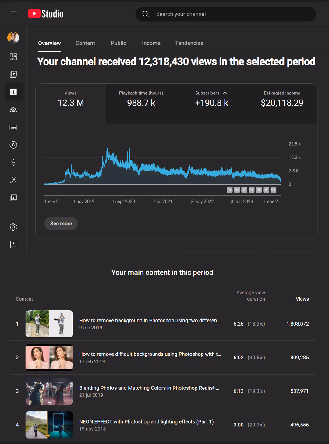 Visualbit YouTube Analytics