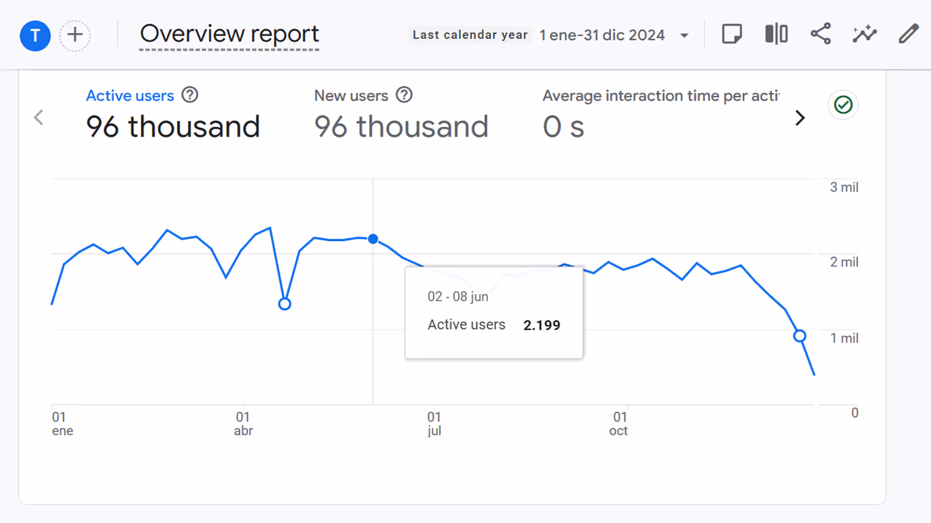 Visualbit website traffic from 01.01.2023 to 31.12.2024