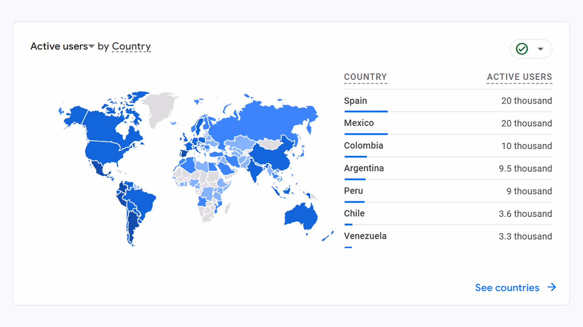 Visualbit traffic by country report from 1 of january 2024 to 1 of january 2025