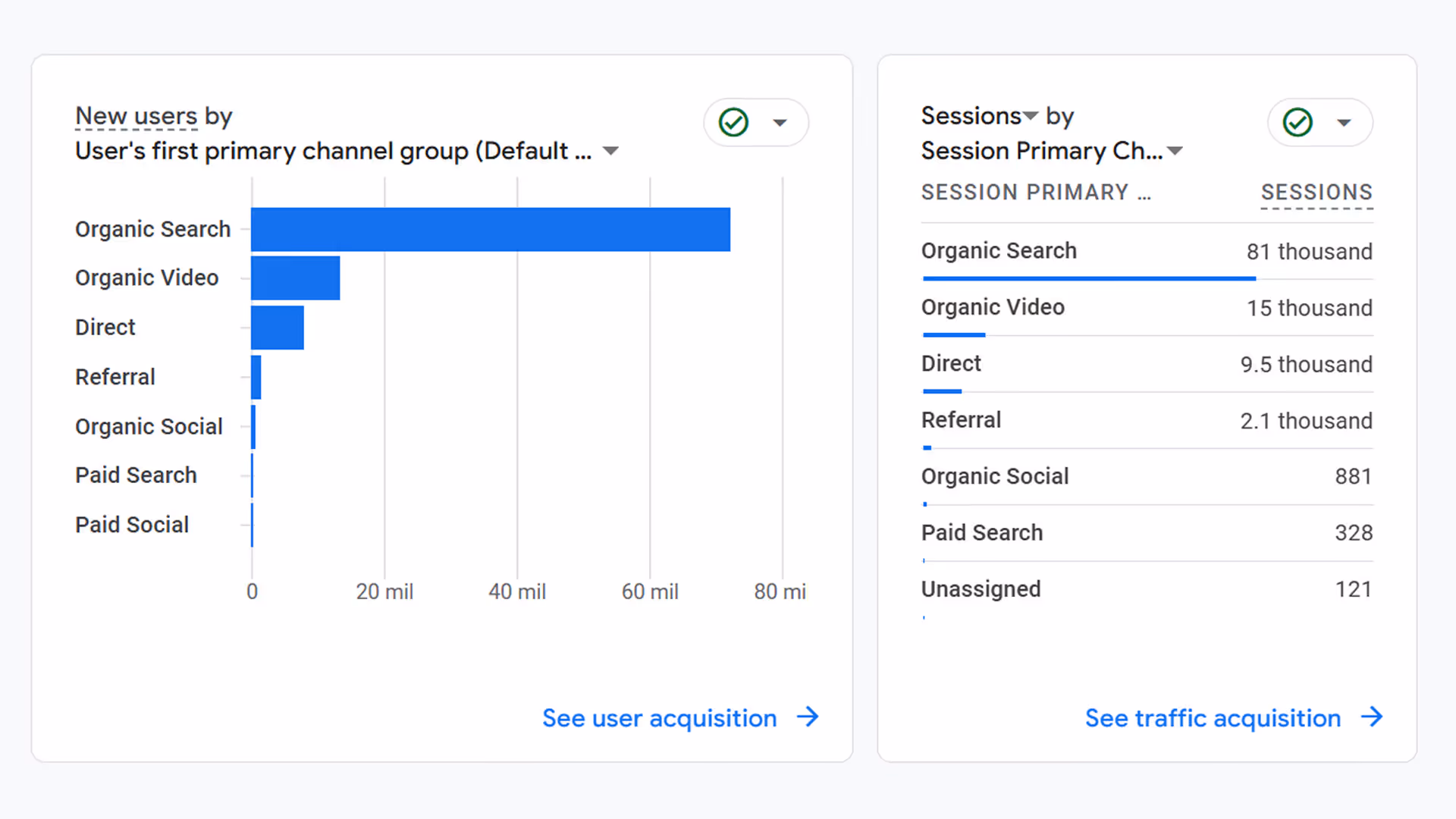 Visualbit website traffic report 2