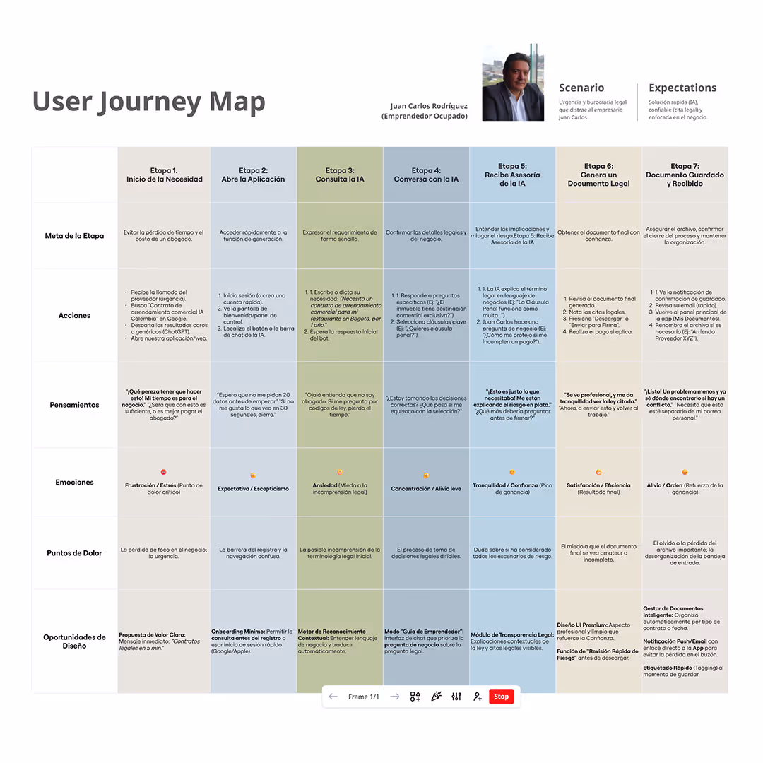 User Journey Map for the App Leyia