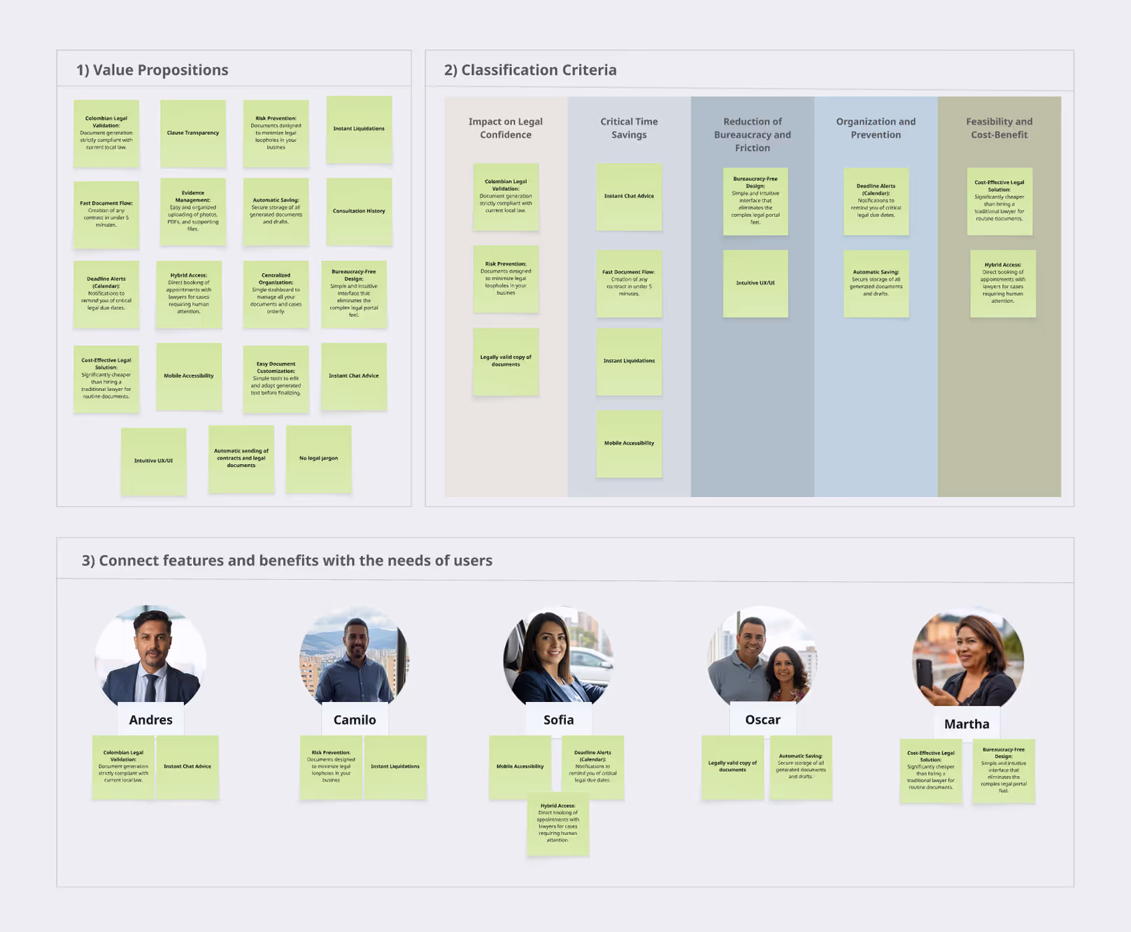 Value proposition and features definition