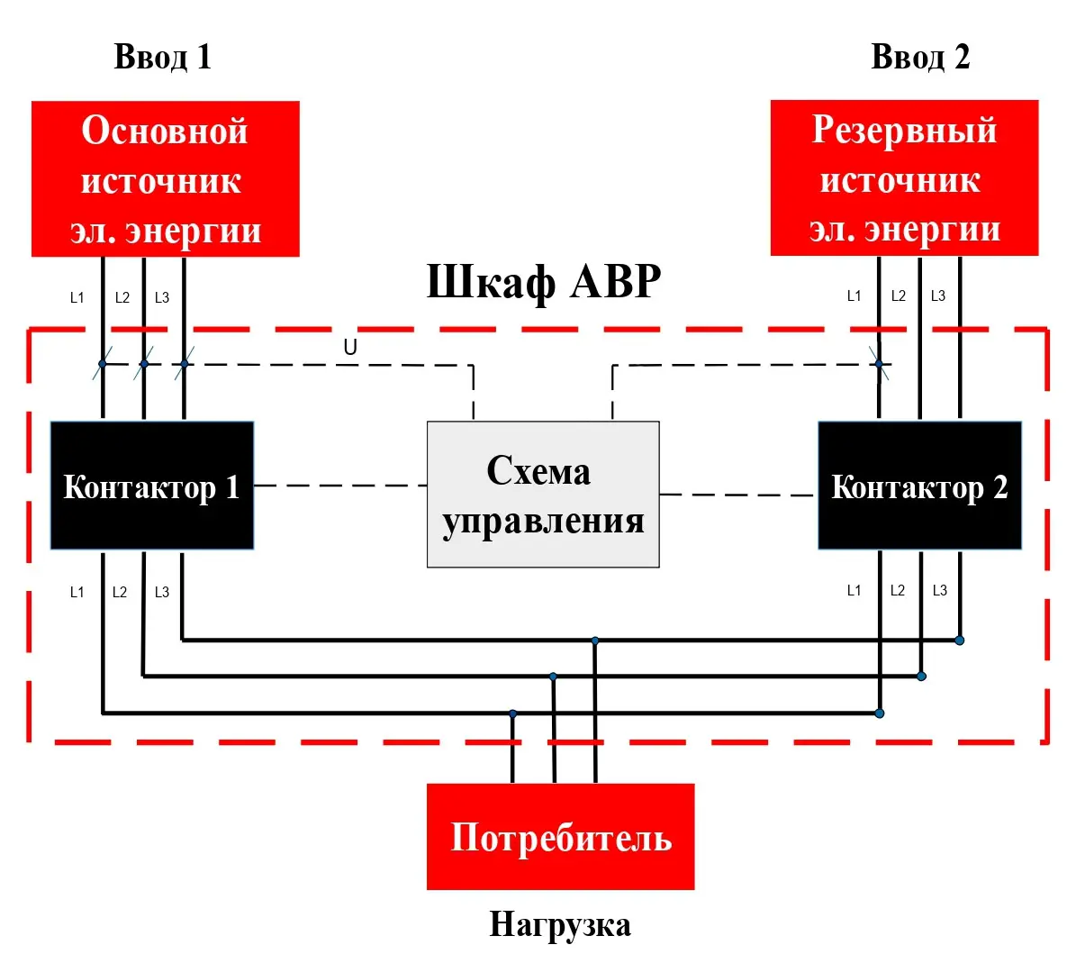 Для чего нужна система АВР у генератора  - фото 3