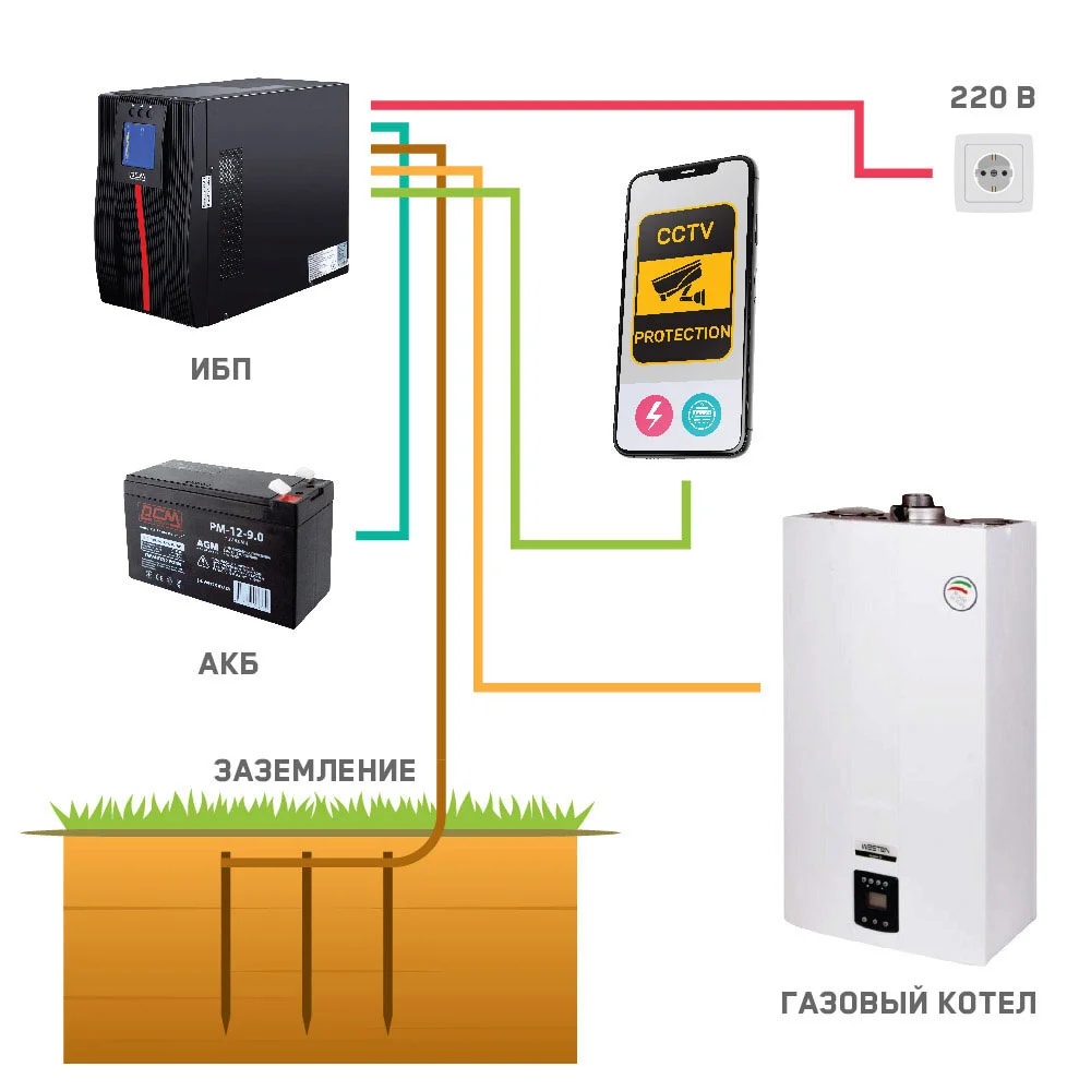 Как выбрать ИБП для дома: простое руководство - фото 2