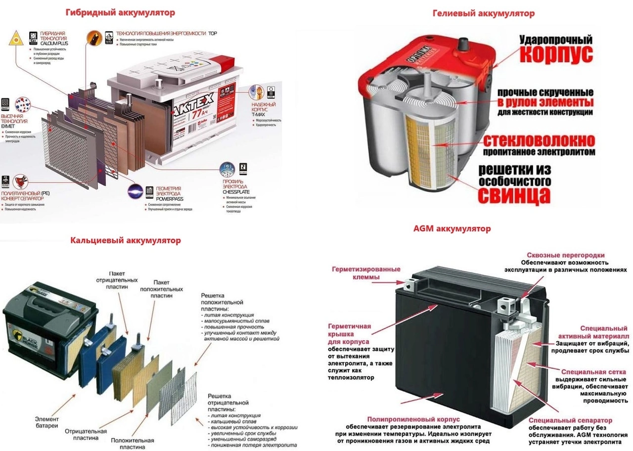 Устройство аккумулятора: из чего он состоит и как работает - фото 3