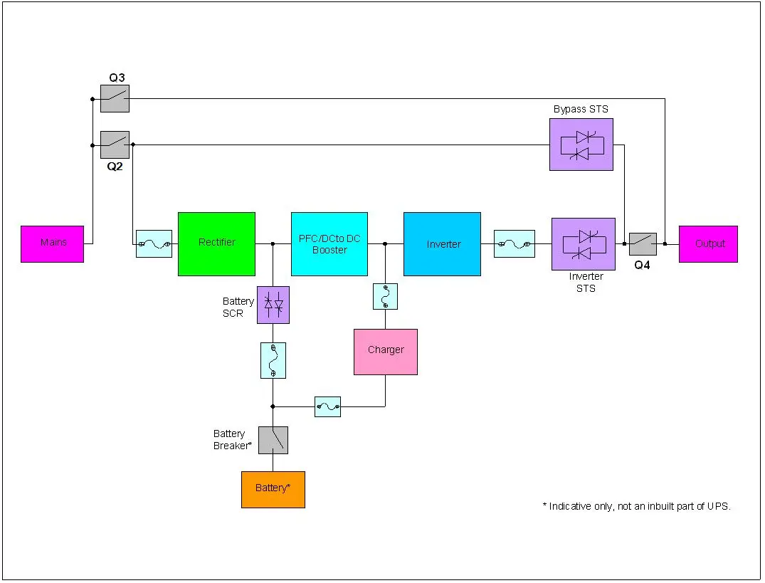 Как работает инверторный ИБП: простое объяснение для дома и бизнеса - фото 3