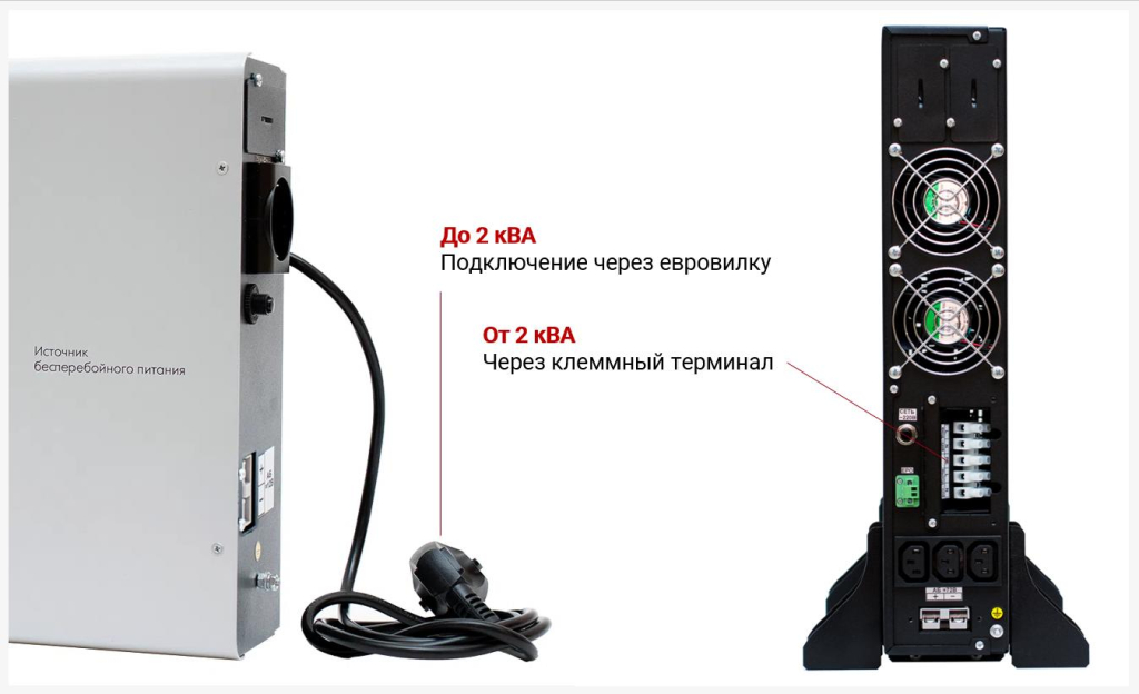 Правила установки, подключения и эксплуатации ИБП - фото 3