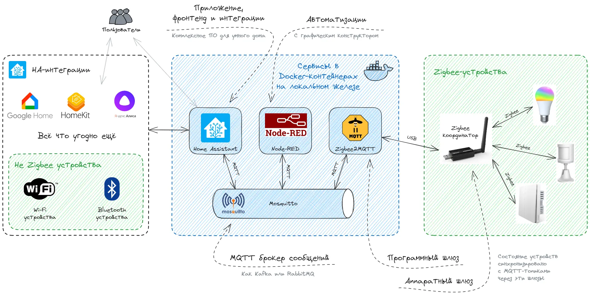 Как устроен умный дом и зачем он нужен - фото 5