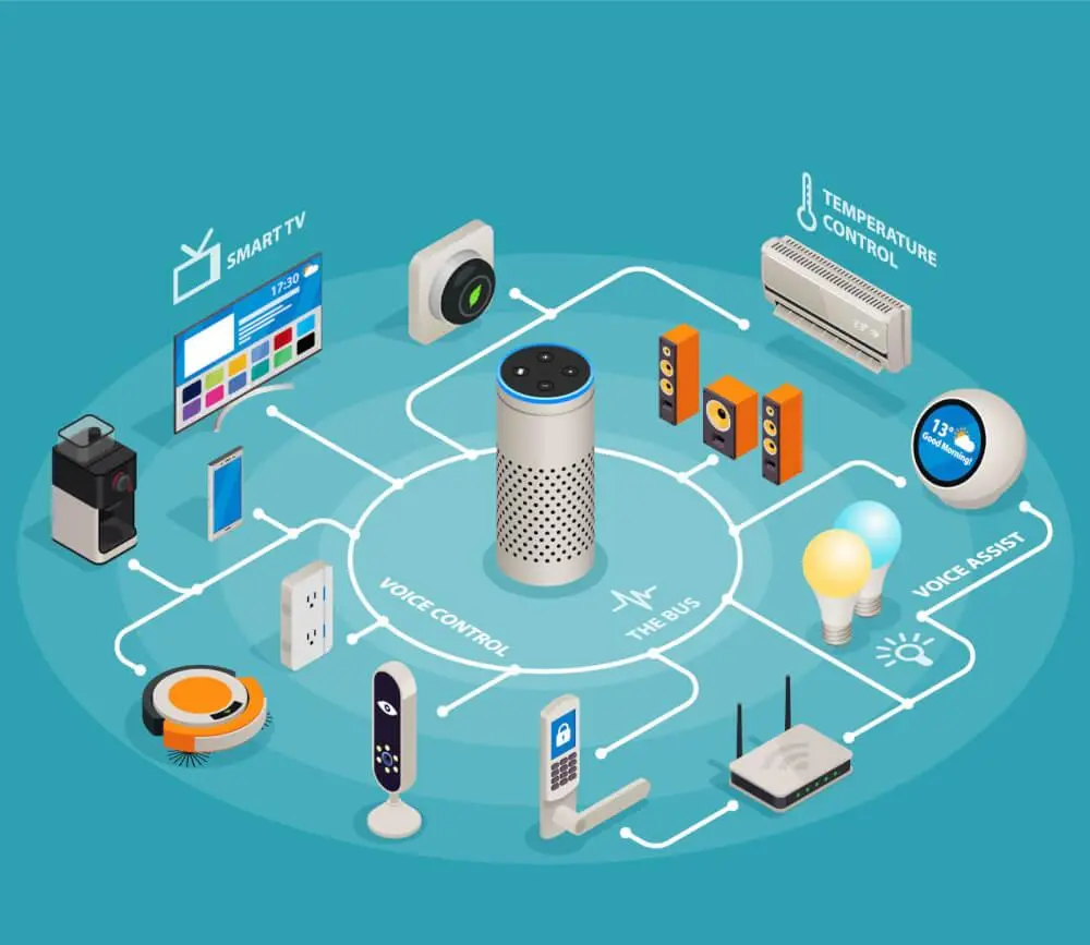 Умное управление энергопотреблением через IoT - фото 2