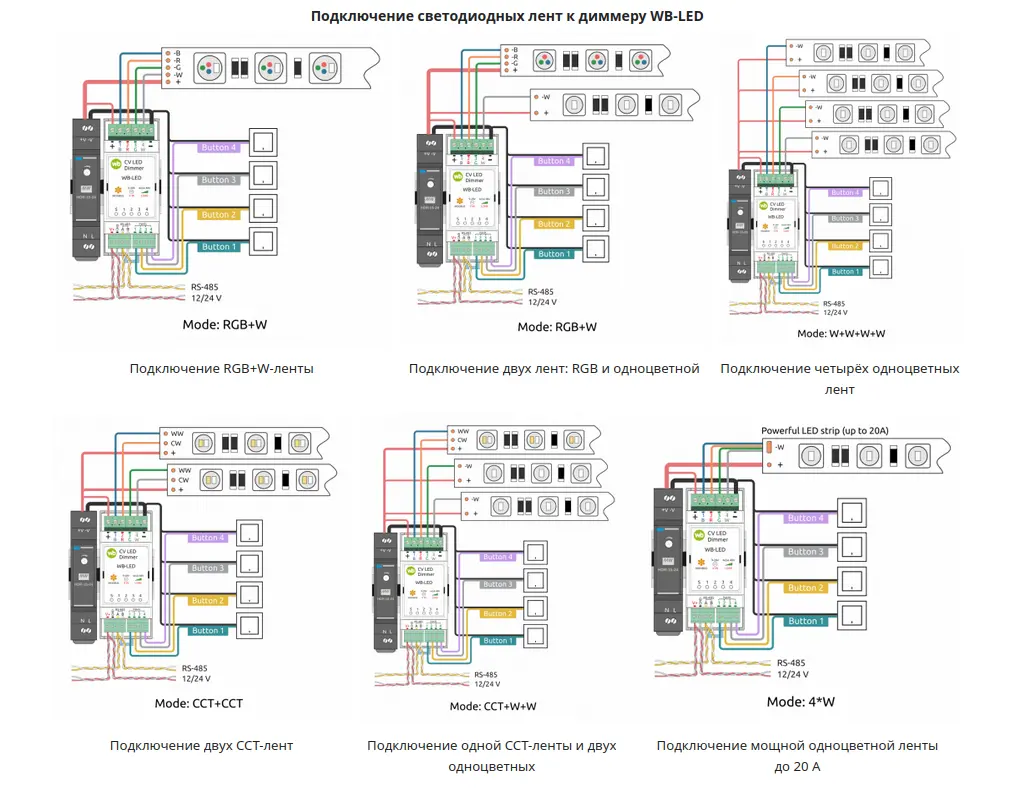 Умное управление энергопотреблением через IoT - фото 5