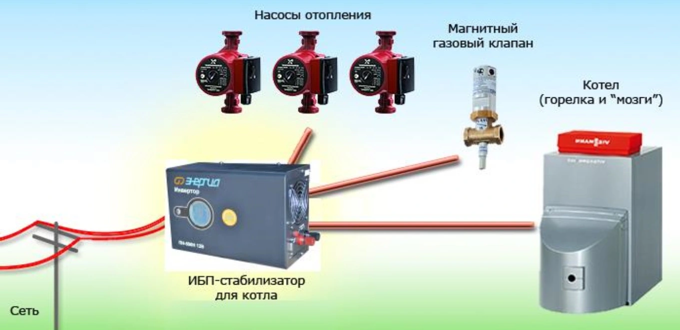 Лучшие ИБП и стабилизаторы напряжения для котлов в 2025 году - фото 2