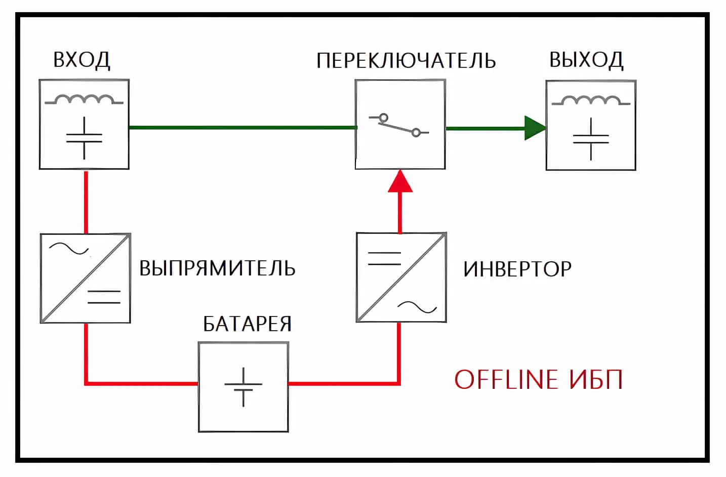 Как правильно выбрать ИБП для дома - советы и рекомендации - фото 4