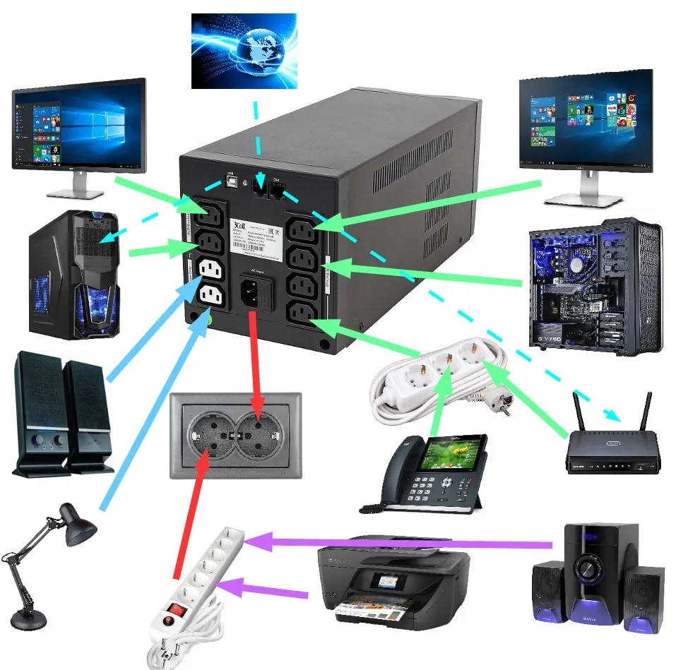 Как правильно выбрать ИБП для дома - советы и рекомендации - фото 5