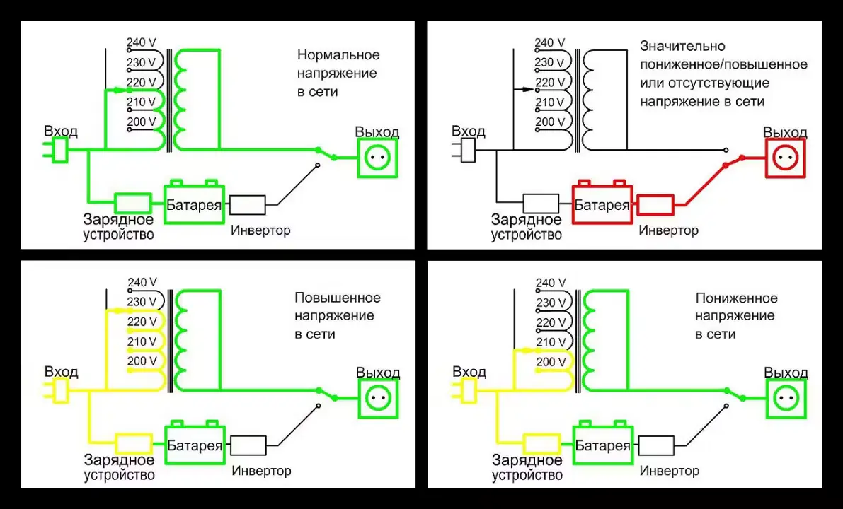 Российские ИБП для вашего бизнеса - фото 7