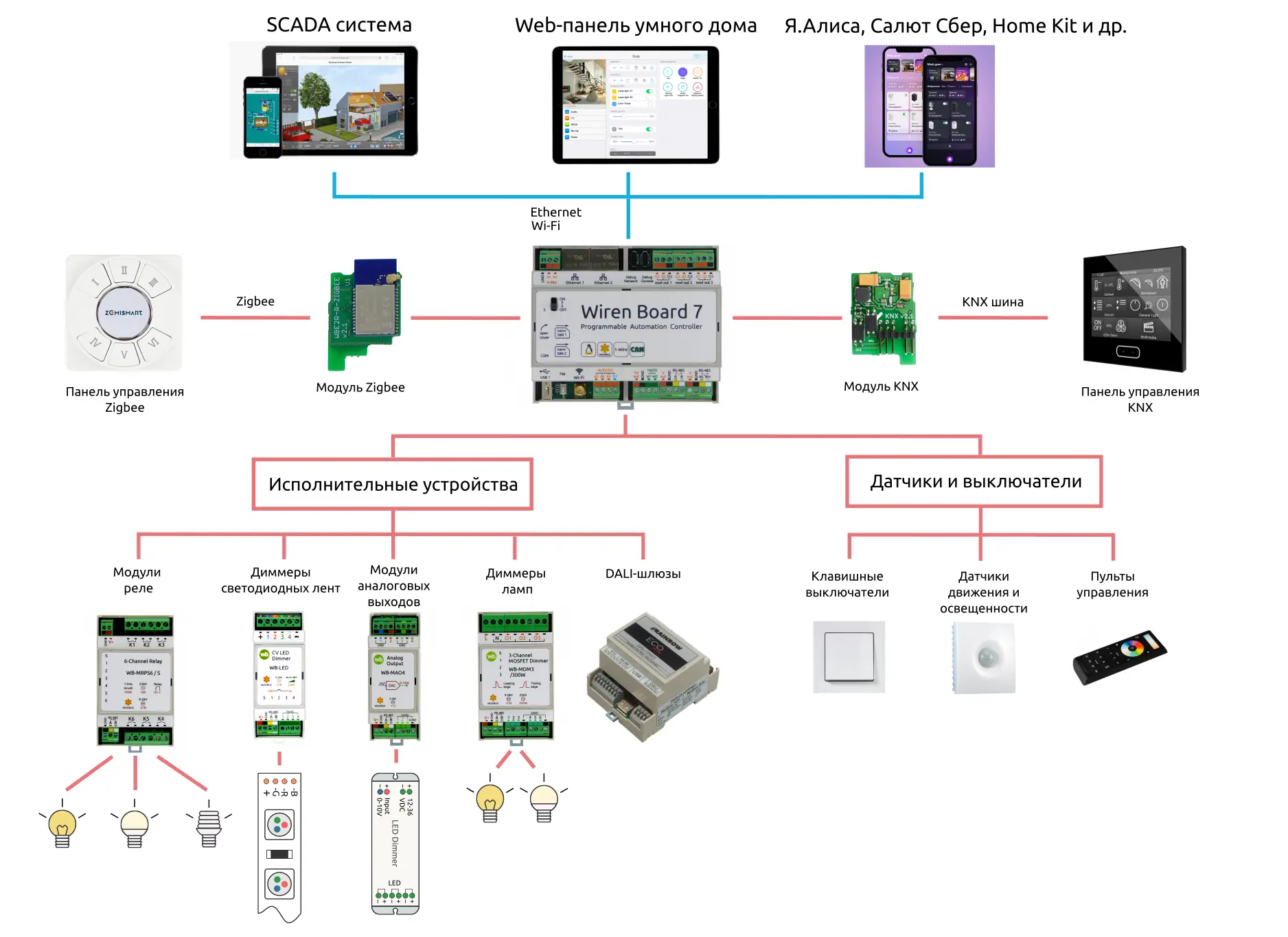 Управление электричеством - эффективные беспроводные решения для дома и бизнеса - фото 3