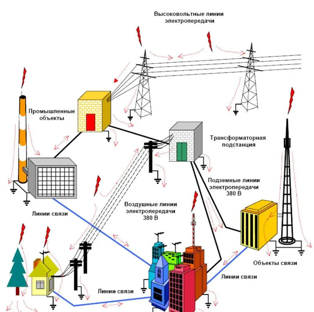Управление электричеством - эффективные беспроводные решения для дома и бизнеса - фото 4