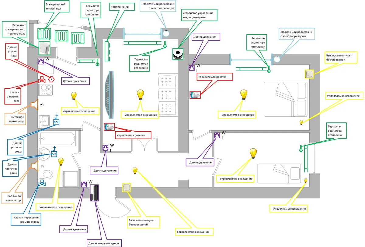 Управление электричеством - эффективные беспроводные решения для дома и бизнеса - фото 5