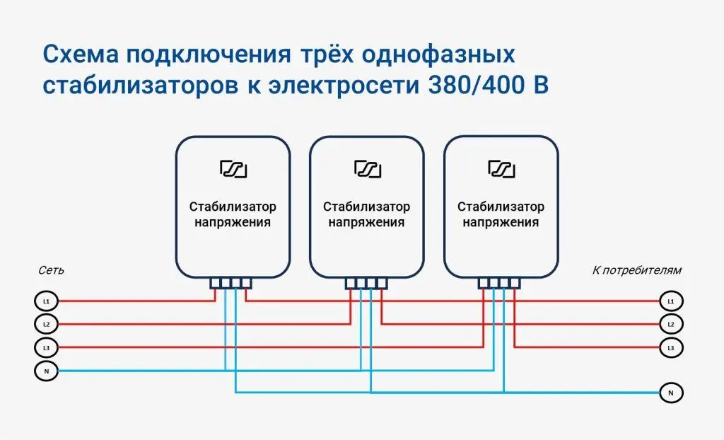 Типичные ошибки при подключении и монтаже ИБП - фото 3