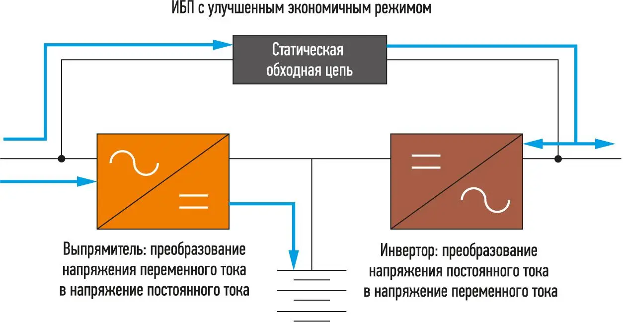 Типичные ошибки при подключении и монтаже ИБП - фото 4