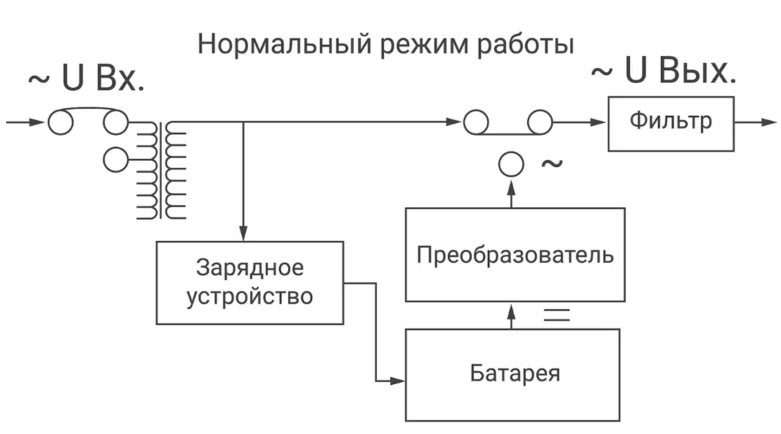 Как правильно подключить ИБП или инвертора к газовому котлу и насосам  - фото 2