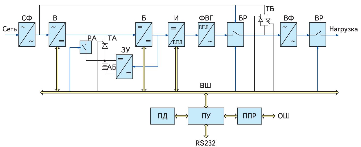 Как правильно подключить ИБП или инвертора к газовому котлу и насосам  - фото 3