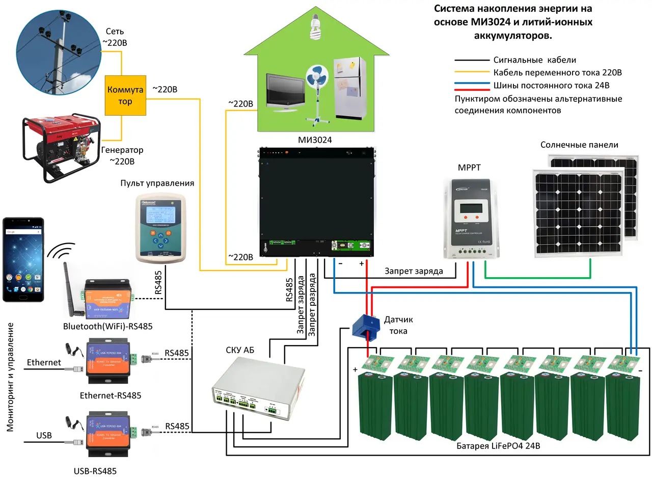 Как правильно подключить ИБП или инвертора к газовому котлу и насосам  - фото 4