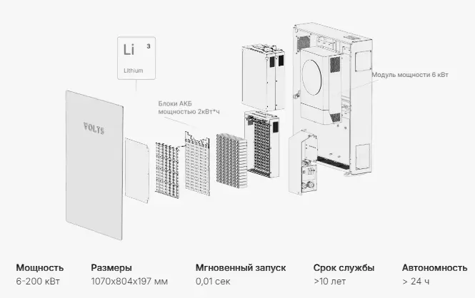Как правильно подключить ИБП или инвертора к газовому котлу и насосам  - фото 5