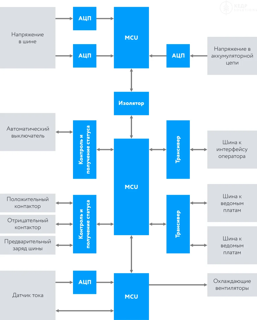 BMS плата: назначение и роль в работе аккумуляторов - фото 7