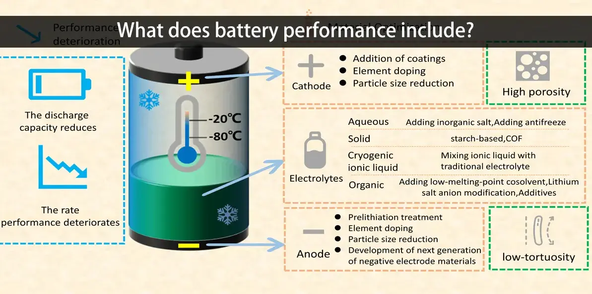 Глубина разряда аккумуляторов и ее влияние на срок службы и эффективность - фото 4