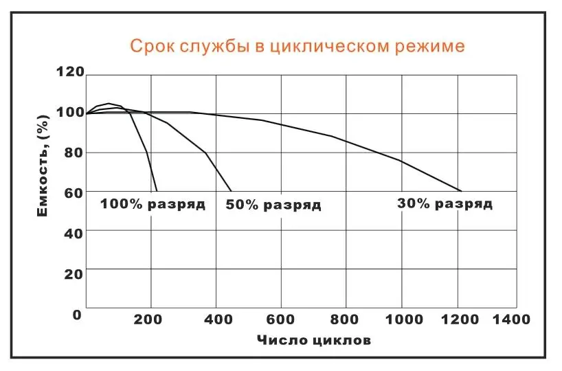 Аккумулятор на 10 кВт·ч: сколько бытовой техники он реально выдержит  - фото 3