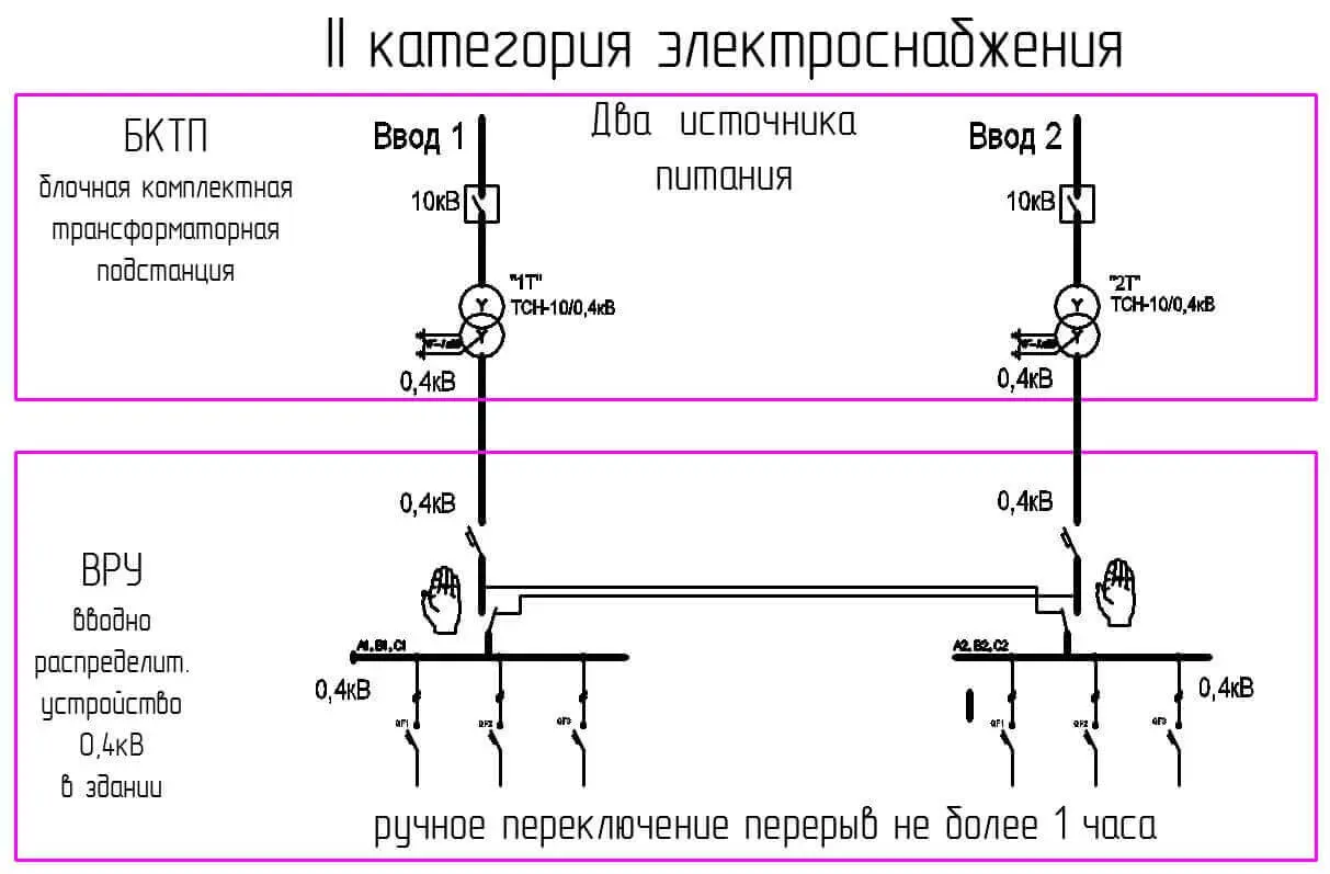 Сколько киловатт можно выделить на частный дом при напряжении 220 В  - фото 2