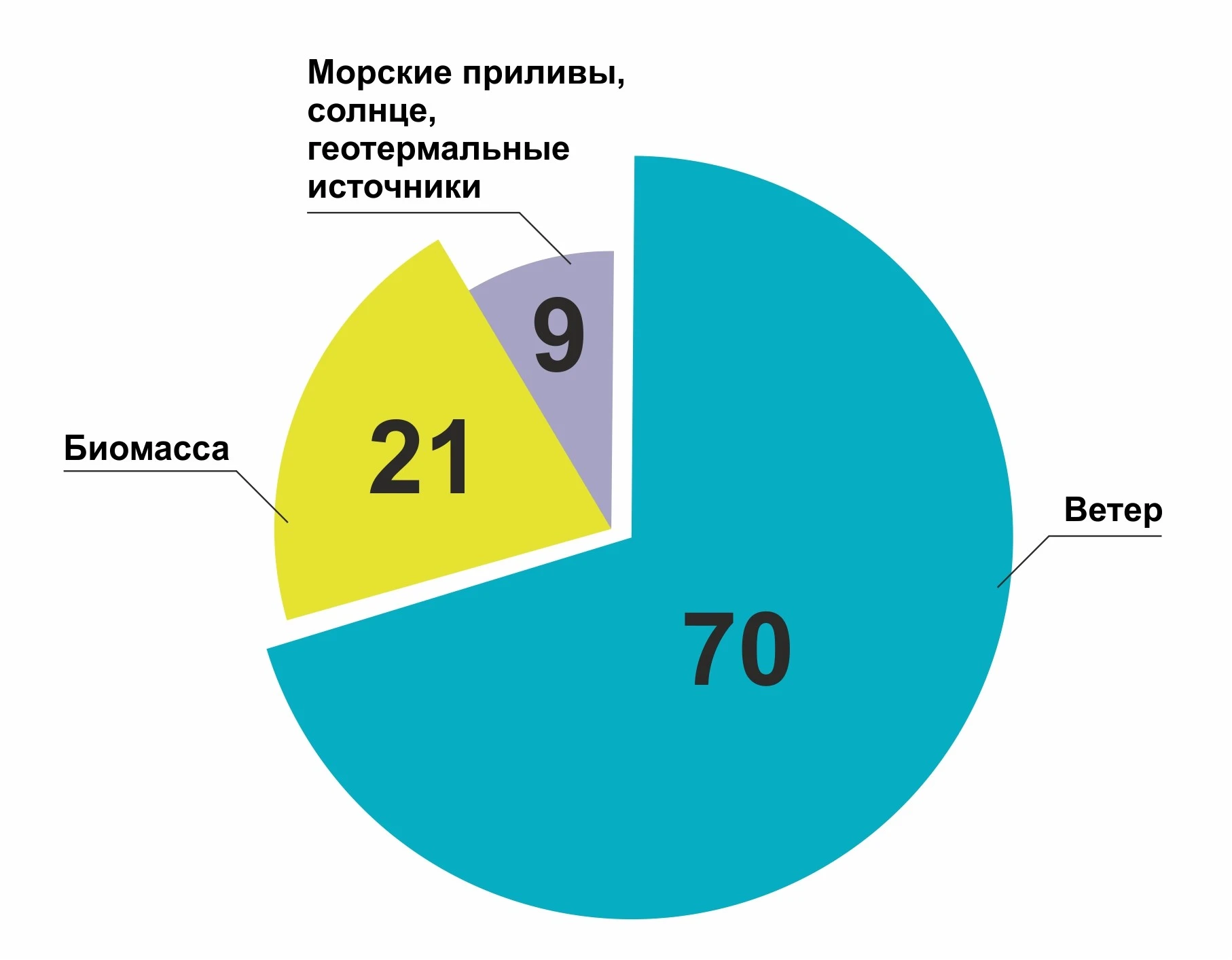 Зеленая энергетика: реальные возможности и скрытые ограничения  - фото 6