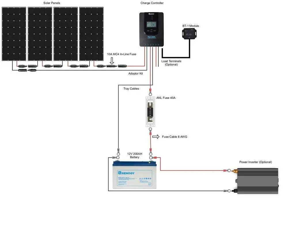 ТОП-5 солнечных электростанций для дома и бизнеса — рейтинг 2025 года  - фото 4