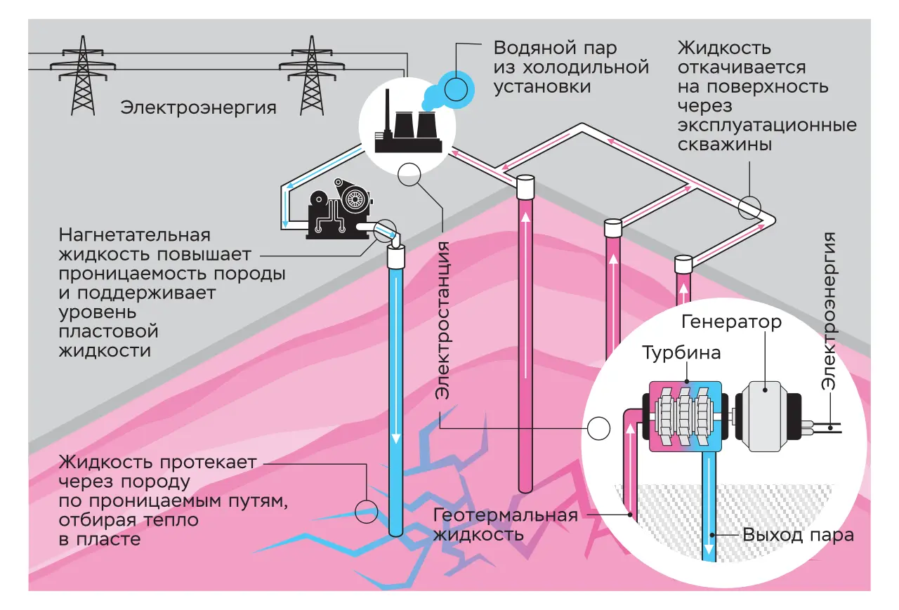Атомные батарейки и беспроводная зарядка по Wi-Fi: будущее хранения энергии - фото 4