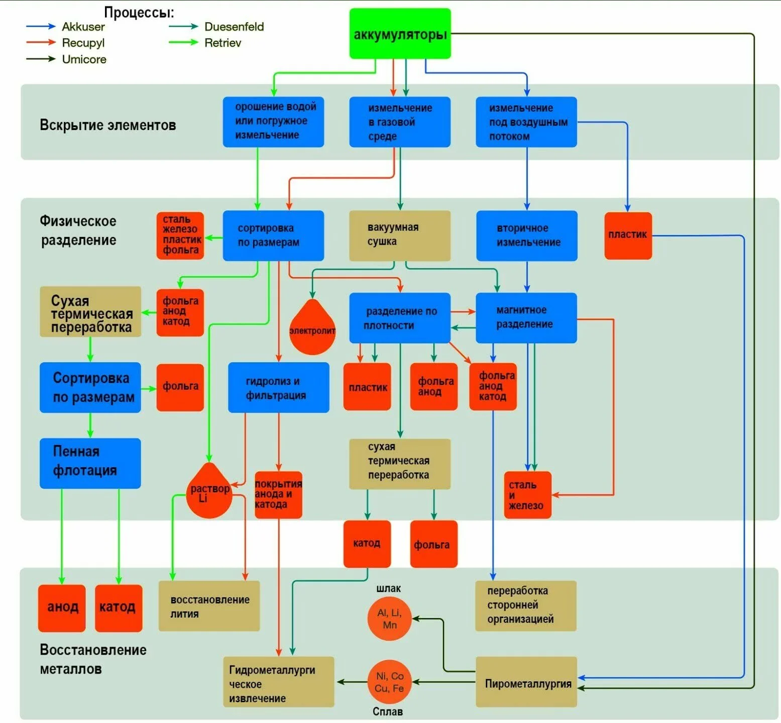 Утилизация аккумуляторов: правила и безопасные методы - фото 4